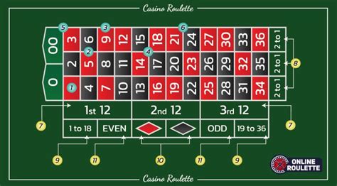 online roulette nederland.